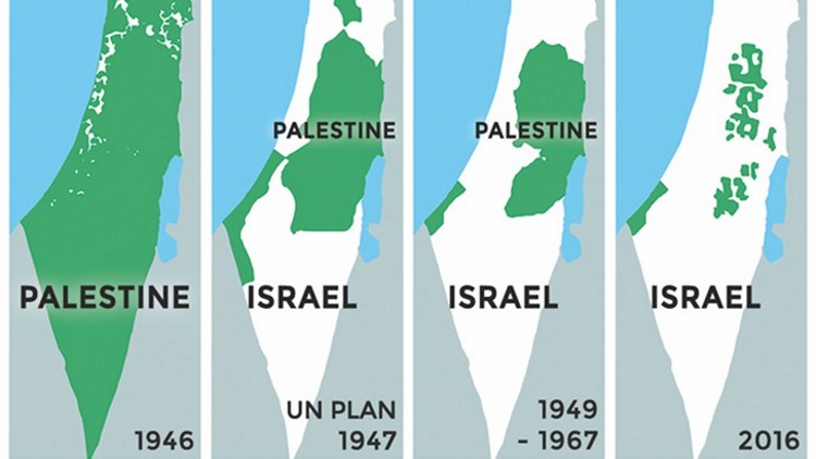 The Zionist Project and the Liberation of Palestine